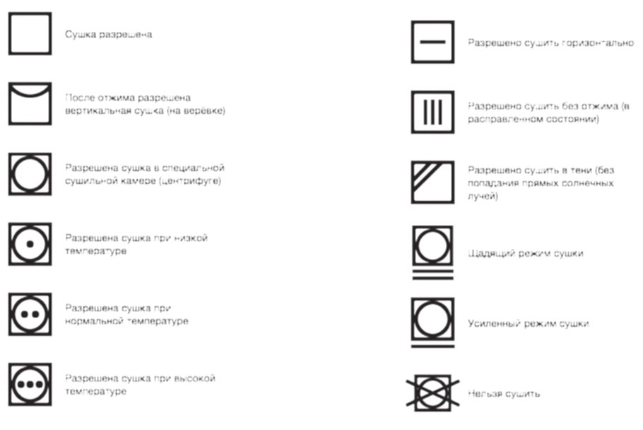 знаки на ярлыке одежды о сушке